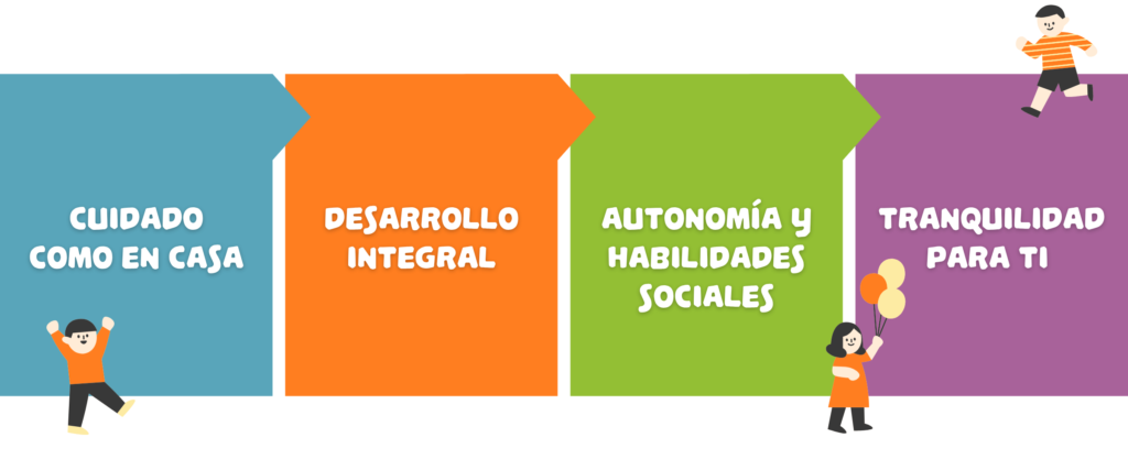 Objetivos del Afterschool de Casa Nidal