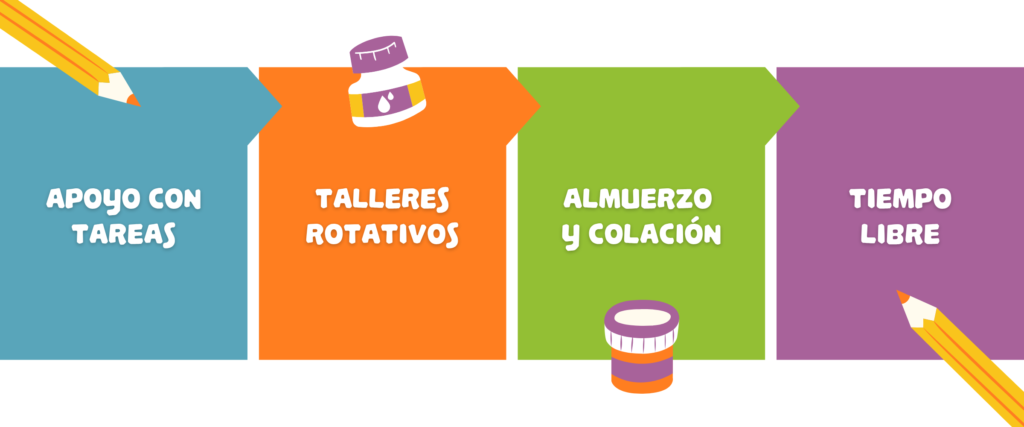 Qué ofrecemos en el Afterschool de Casa Nidal