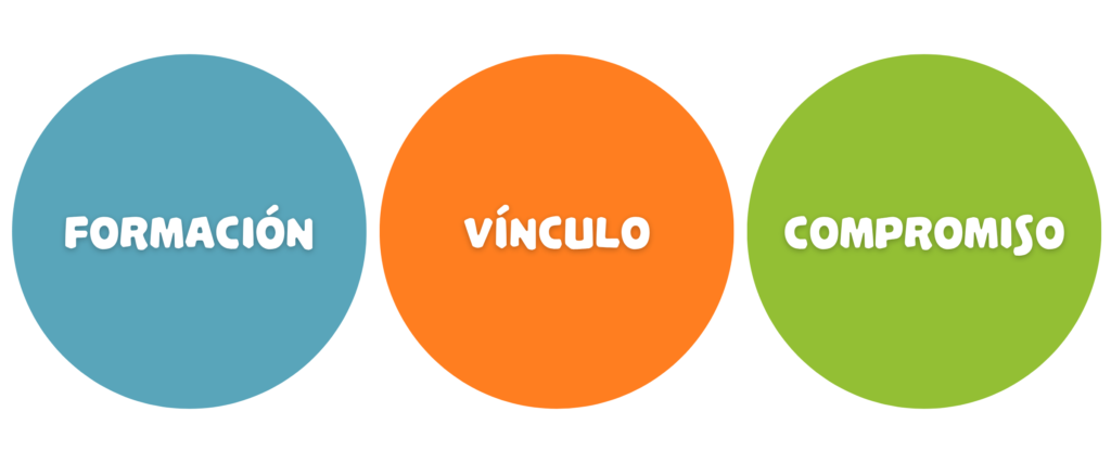 Objetivos del equipo de Casa Nidal