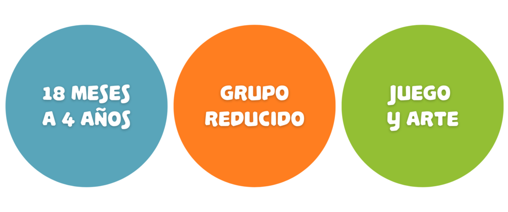 características grupo nido