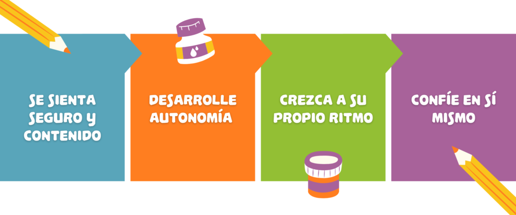 objetivos de enseñanza grupo nido Casa Nidal
