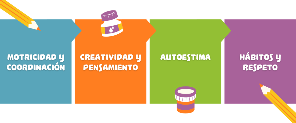 Objetivos del taller de manuelidades de Casa Nidal