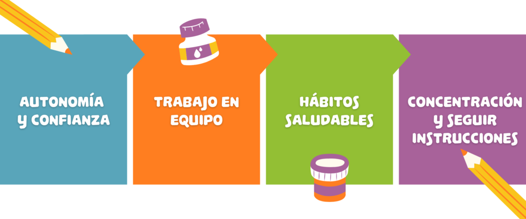 Objetivos del Taller Master Chef de casa Nidal